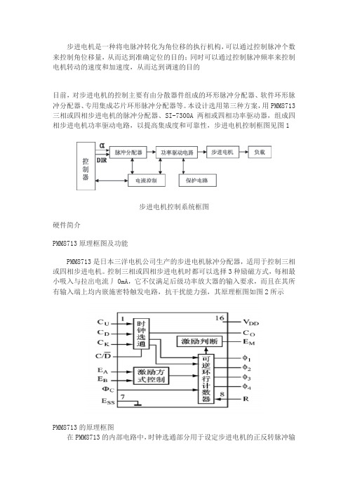 PMM8713应用