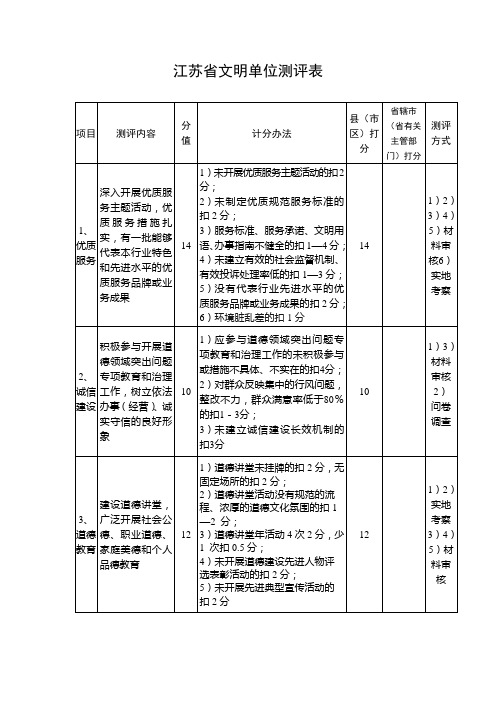 江苏省文明单位测评表