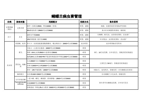 蝴蝶兰常见病虫害及防治方法