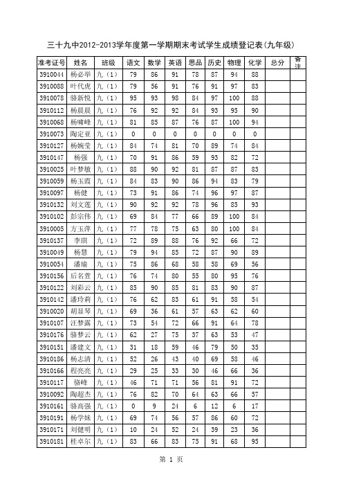 12-13一39中学(九年级)学生成绩登记表,(全部成绩)