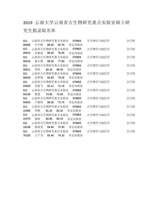 2019云南大学云南省古生物研究重点实验室硕士研究生拟录取名单