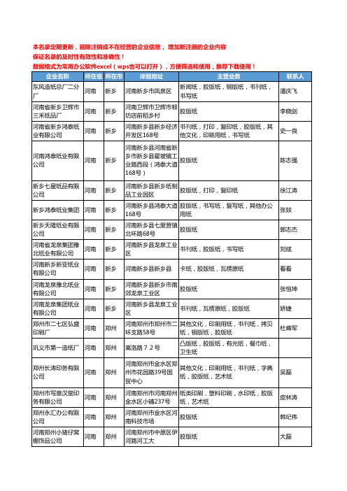 2020新版河南省胶版纸工商企业公司名录名单黄页大全18家