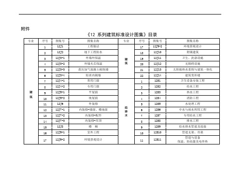 《12系列建筑标准设计图集》目录(可编辑修改word版)