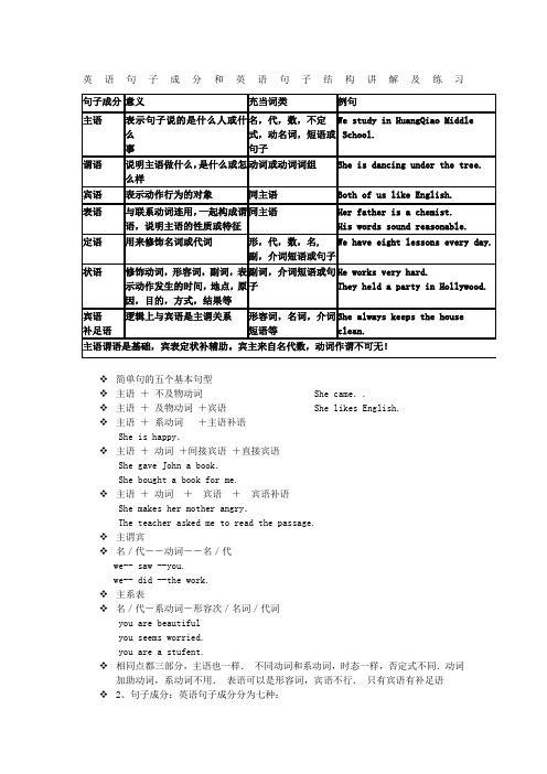 英语句子成分和英语句子结构讲解及练习