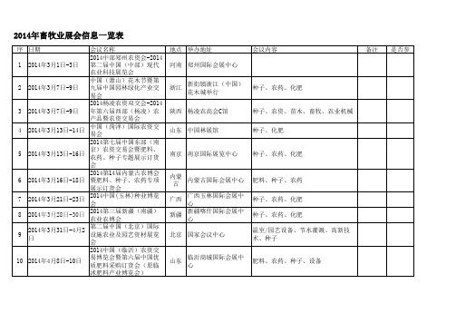 2014年农业、畜牧业展会信息_时间表