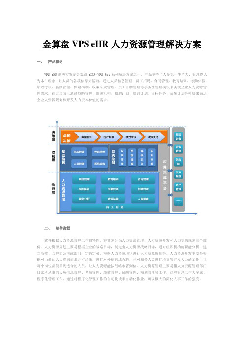 金算盘VPSeHR人力资源管理解决方案