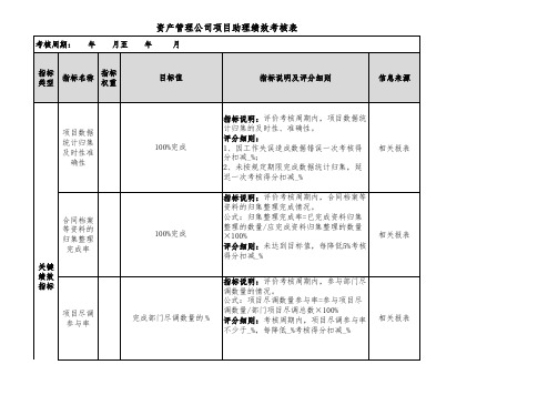 资产管理公司项目助理绩效考核表