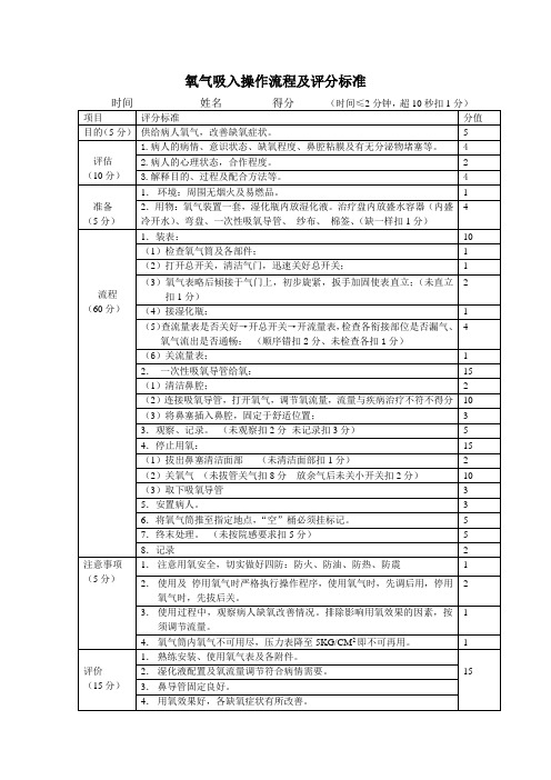 护理比赛评分标准(吸氧)