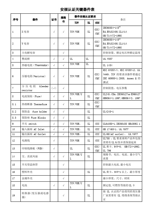 电子元器件安规认证关键器件清单