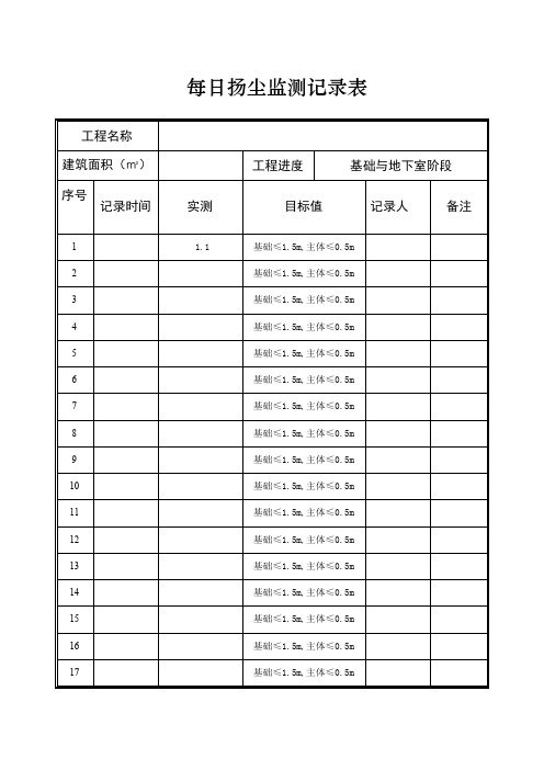 每日扬尘监测记录表