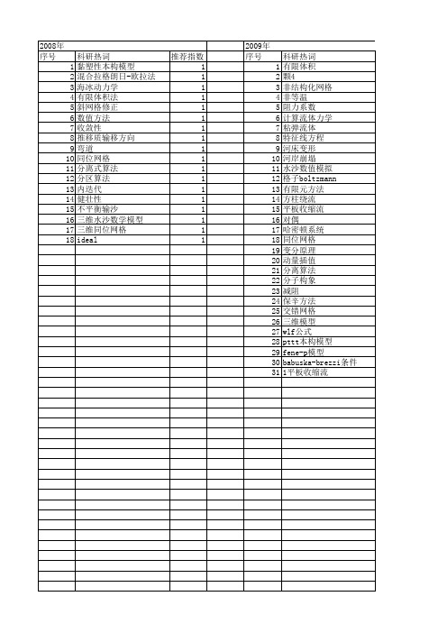 【国家自然科学基金】_动量插值_基金支持热词逐年推荐_【万方软件创新助手】_20140802