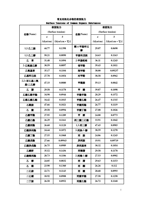 常见有机化合物的表面张力