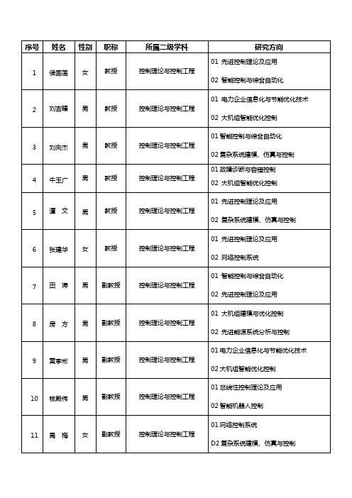 华北电力大学硕士研究生导师简介