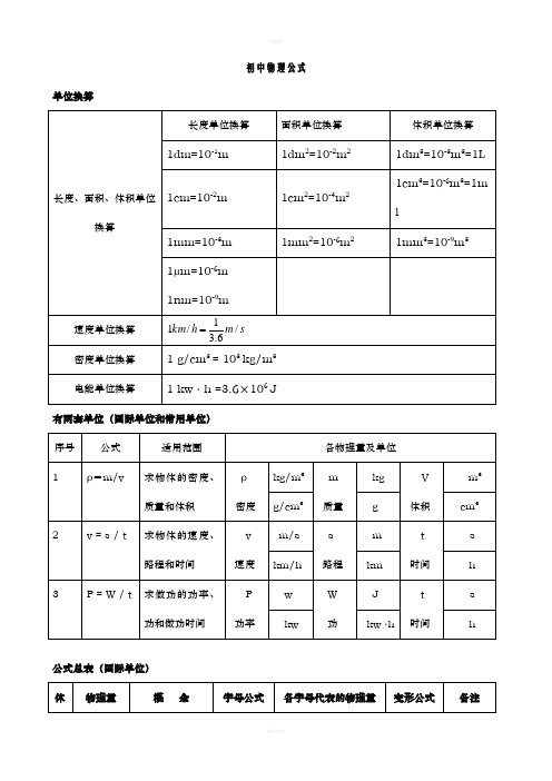 初中物理公式总结(表格完整版)