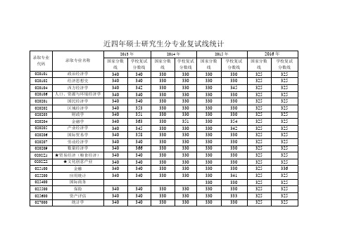 南京财经大学近四年硕士研究生分专业复试线统计