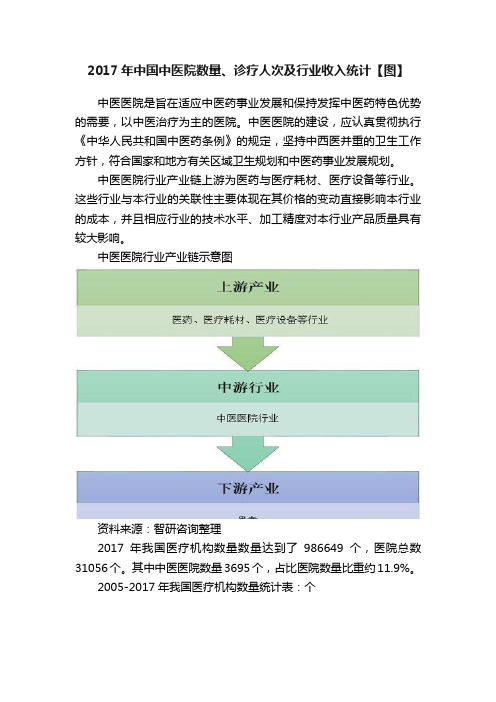 2017年中国中医院数量、诊疗人次及行业收入统计【图】