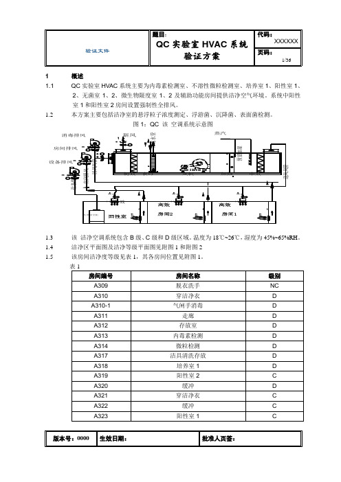 QCHVAC空调系统PQ方案