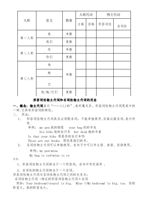 形容词性物主代词和名词性物主代词表格1