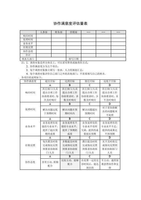 协作满意度评估量表