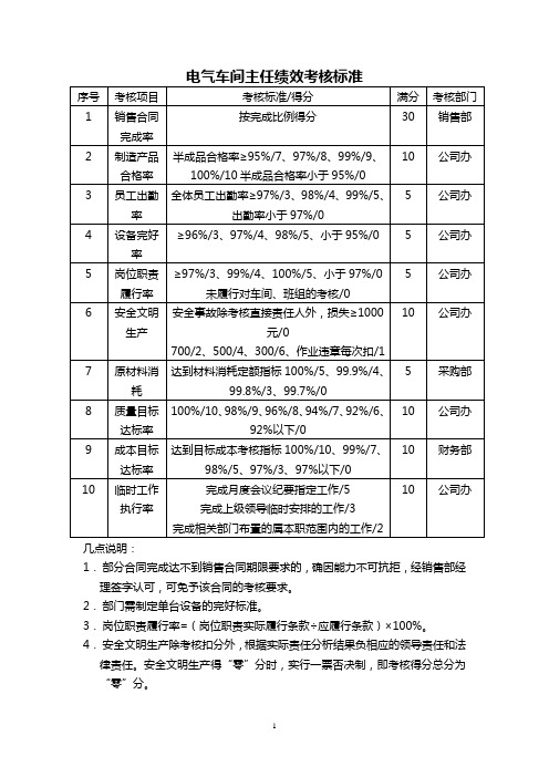 电气成套公司中层干部绩效考核标准