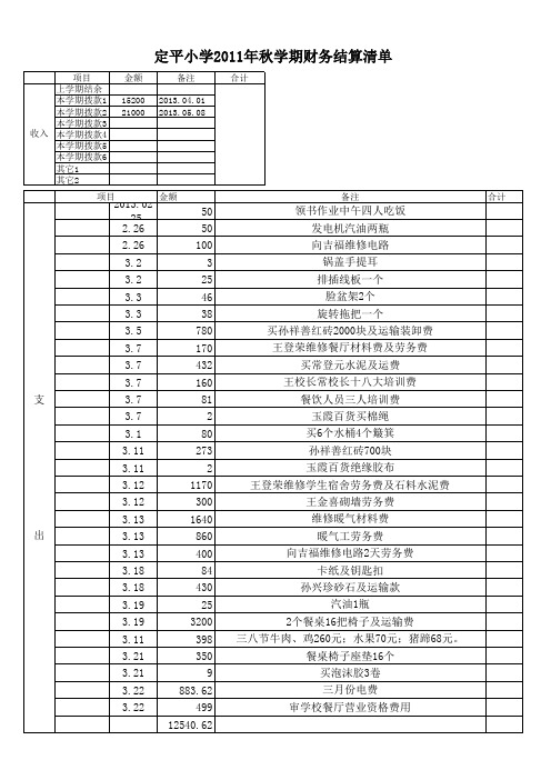 2013年财务结算表