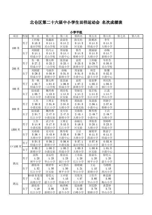 北仑区第二十六届中小学生田径运动会名次成绩表