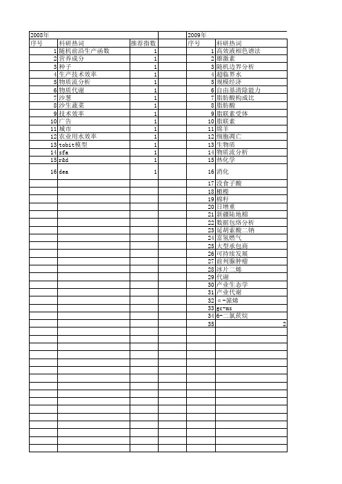 【国家自然科学基金】_sfa方法_基金支持热词逐年推荐_【万方软件创新助手】_20140802