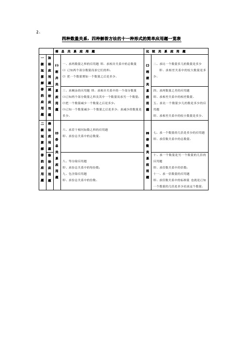 2四种数量关系,四种解答方法的十一种形式的简单应用题一览表