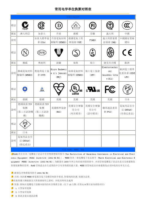 常用电学单位换算对照表