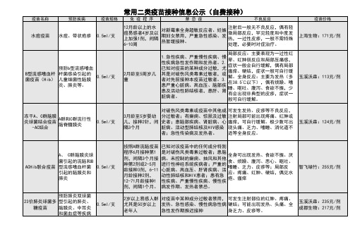 二类疫苗公示