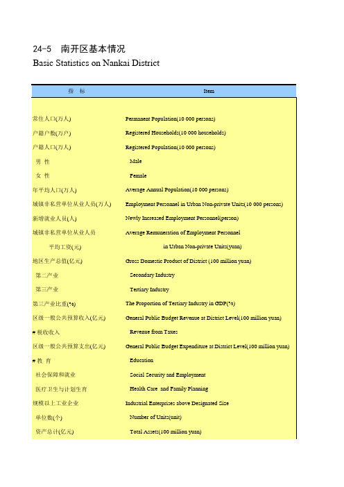 天津市统计年鉴宏观经济数据处理：24-5 南开区基本情况GDP人口就业CPI一二三产业投资等