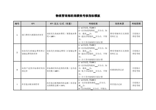 物流管理部经理绩效考核指标模板