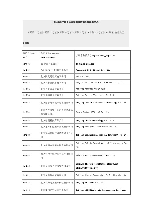 福州-第66届中国国际医疗器械博览会参展商名录