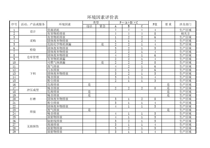 环境因素评价表