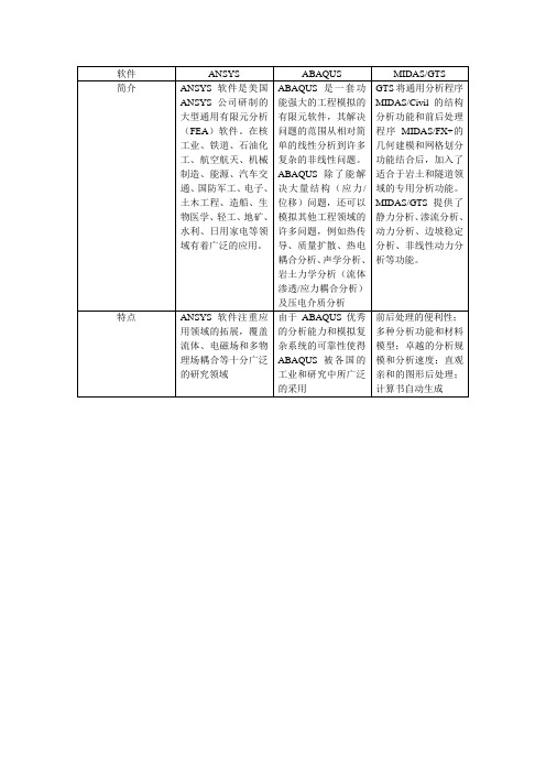 有限元软件对比表