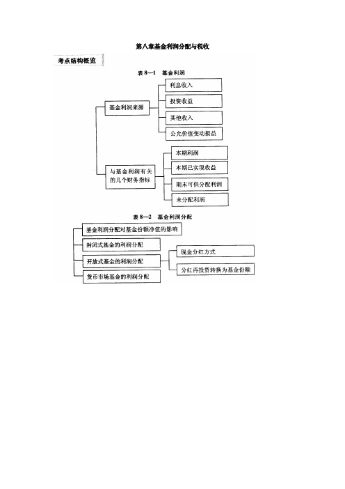 证券从业《证券投资基金》第八章基金利润分配与税收