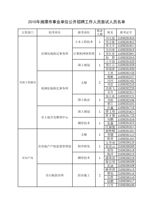 new_2010年湘潭市市直事业单位考试录(聘)用工作人员面试考生名单