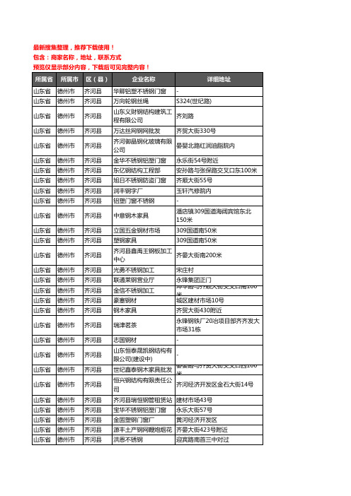 新版山东省德州市齐河县钢材企业公司商家户名录单联系方式地址大全129家