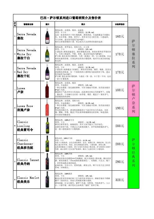 巴西萨尔顿进口葡萄酒简介(130128)