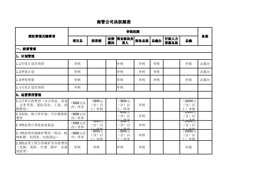 商管公司权限表