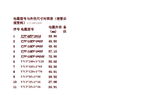 电缆型号与外径尺寸对照表