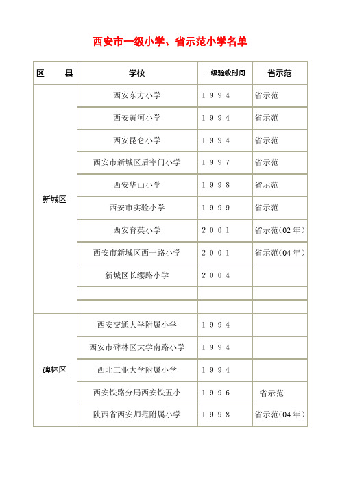 西安市一级小学和省级示范小学名单