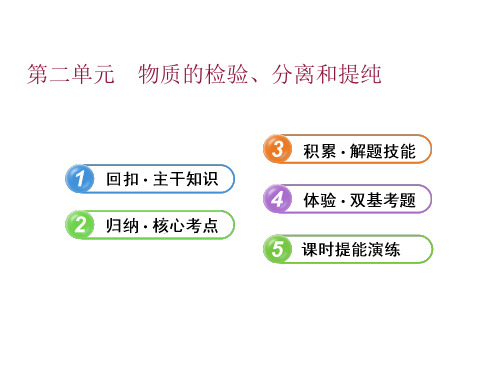 化学2017年高考总复习物质的检验、分离和提纯课件