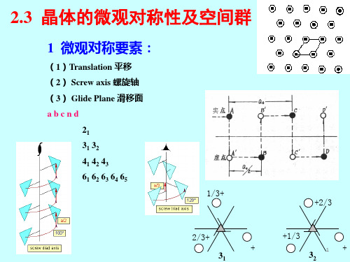 材料分析方法-3 微观对称性-空间群-实际晶体结构