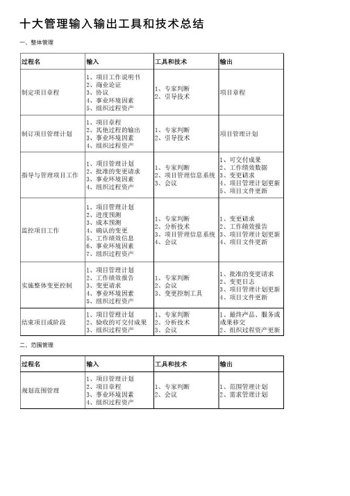 十大管理输入输出工具和技术总结