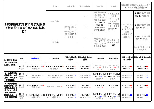 合肥出租车新旧运价对比及分析