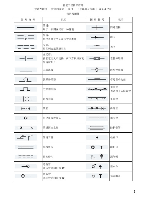 管道工程图形符号大全(最新整理)