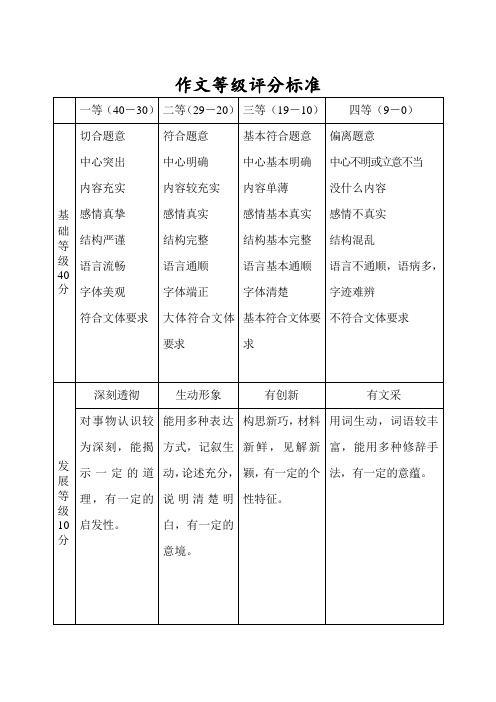 作文等级评分标准