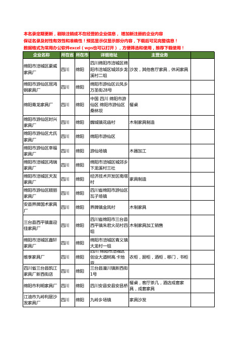 新版四川省绵阳家具厂工商企业公司商家名录名单联系方式大全53家