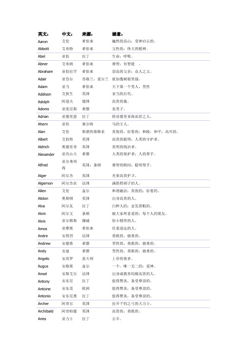 英文名字的意义